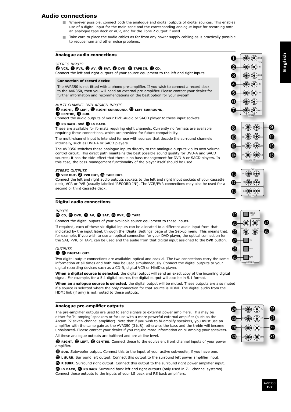 Audio connections | Arcam Surround Sound Receiver AVR350 User Manual | Page 7 / 48