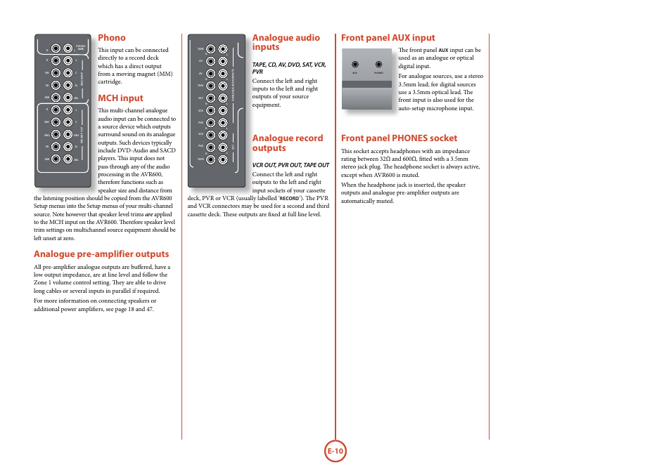 Front panel aux input, Phono, Mch input | Analogue pre-amplifier outputs, Analogue record outputs, Analogue audio inputs, Front panel phones socket, E-10 | Arcam FMJ AVR600 User Manual | Page 12 / 68