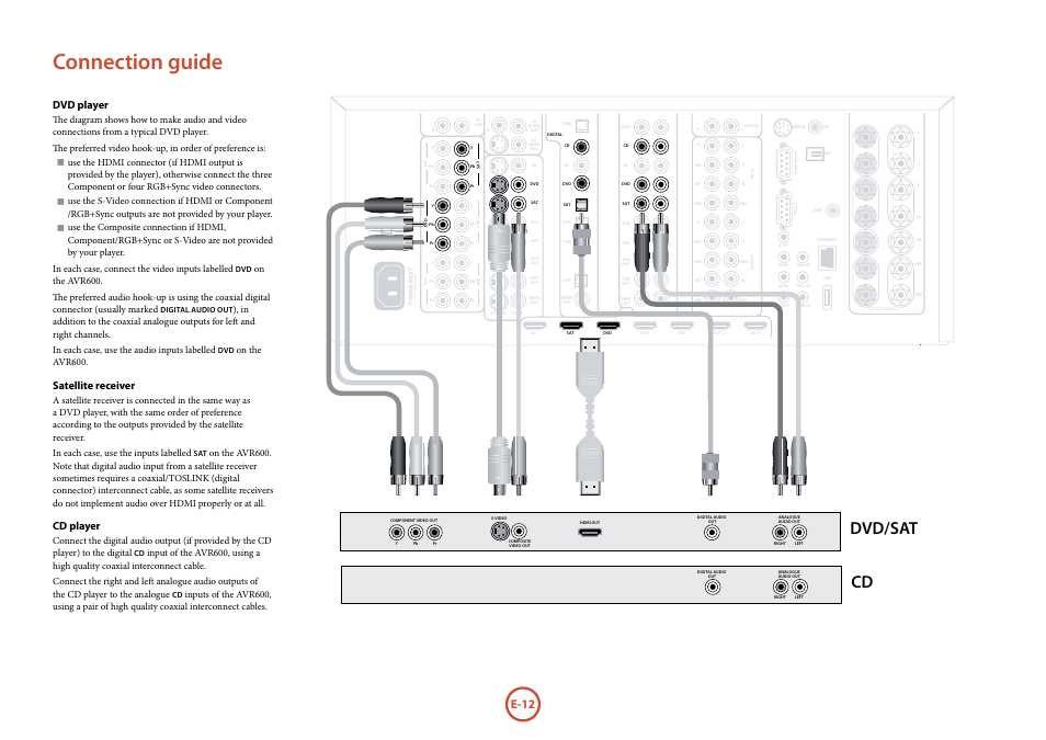 Connection guide, E-12, Dvd player | Satellite receiver, Cd player, On the avr600 | Arcam FMJ AVR600 User Manual | Page 14 / 68