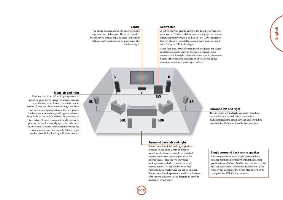 Arcam FMJ AVR600 User Manual | Page 21 / 68