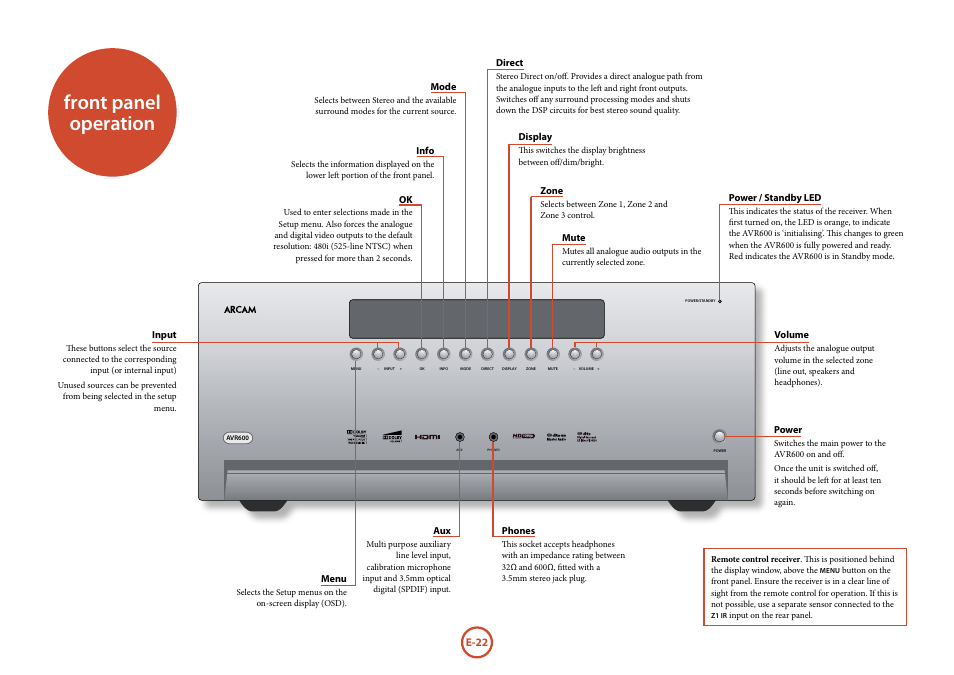 Front panel operation | Arcam FMJ AVR600 User Manual | Page 24 / 68