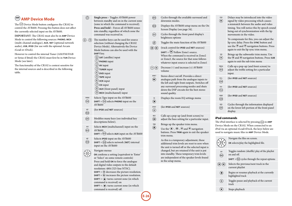 Amp device mode | Arcam FMJ AVR600 User Manual | Page 28 / 68