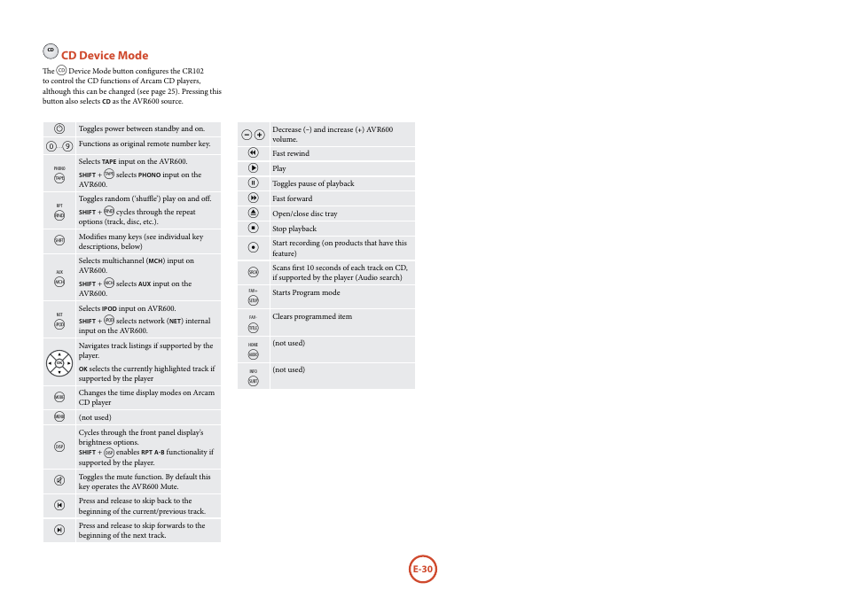 Cd device mode | Arcam FMJ AVR600 User Manual | Page 32 / 68