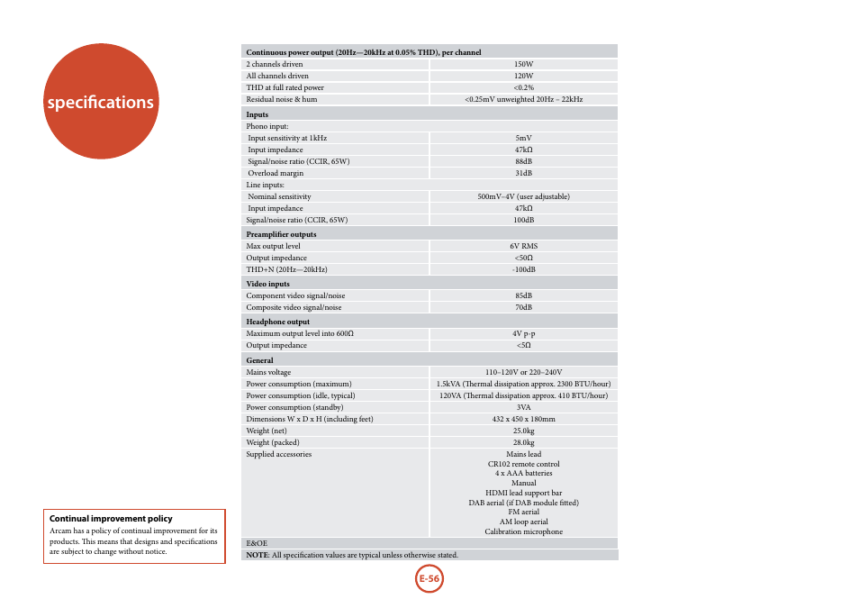 Specifications | Arcam FMJ AVR600 User Manual | Page 58 / 68