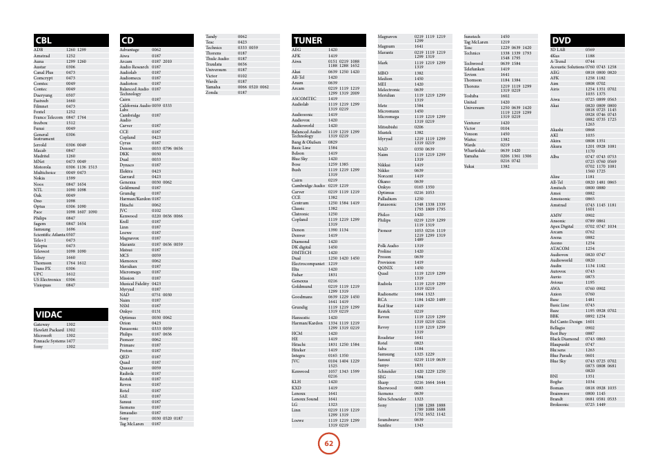 Tuner, Vidac | Arcam FMJ AVR600 User Manual | Page 64 / 68