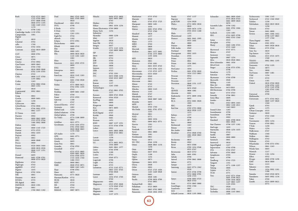 Arcam FMJ AVR600 User Manual | Page 65 / 68