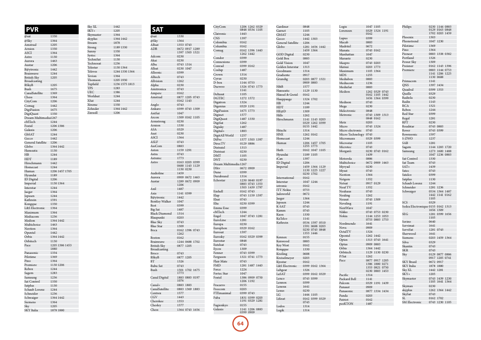 Arcam FMJ AVR600 User Manual | Page 66 / 68