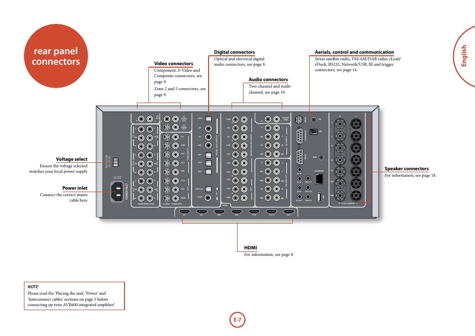 Rear panel connectors, English, Voltage select | Hdmi, Speaker connectors, Power inlet, Video connectors, Digital connectors, Aerials, control and communication, Audio connectors | Arcam FMJ AVR600 User Manual | Page 9 / 68