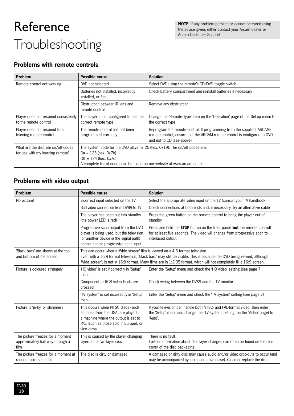 Reference troubleshooting, Problems with remote controls, Problems with video output | Arcam DV89 DVD player User Manual | Page 18 / 24