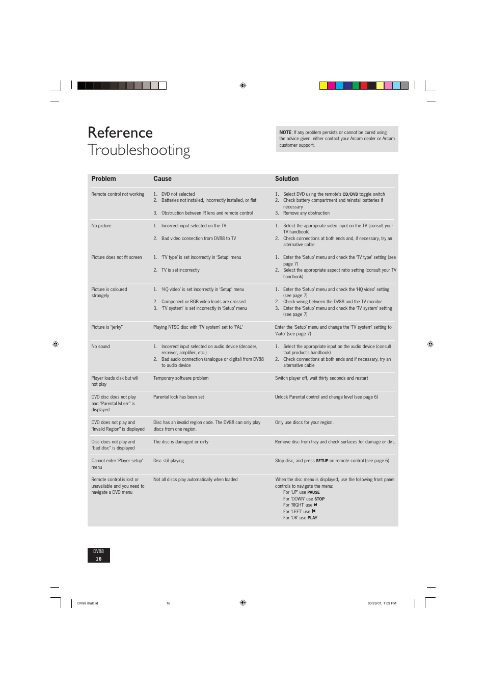 Reference troubleshooting | Arcam DVD player DV88 User Manual | Page 16 / 18