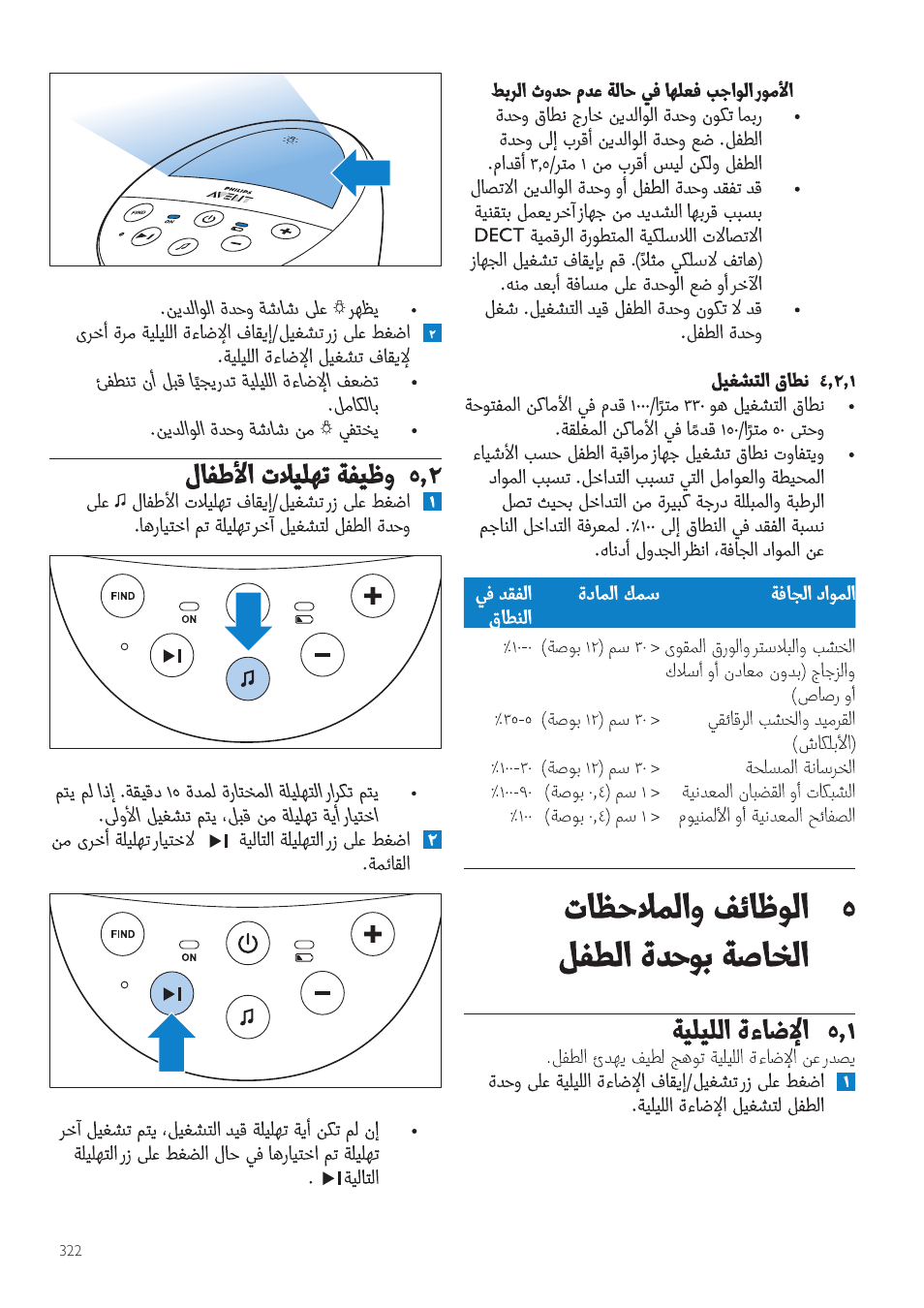 Philips AVENT Écoute-bébé DECT User Manual | Page 322 / 328