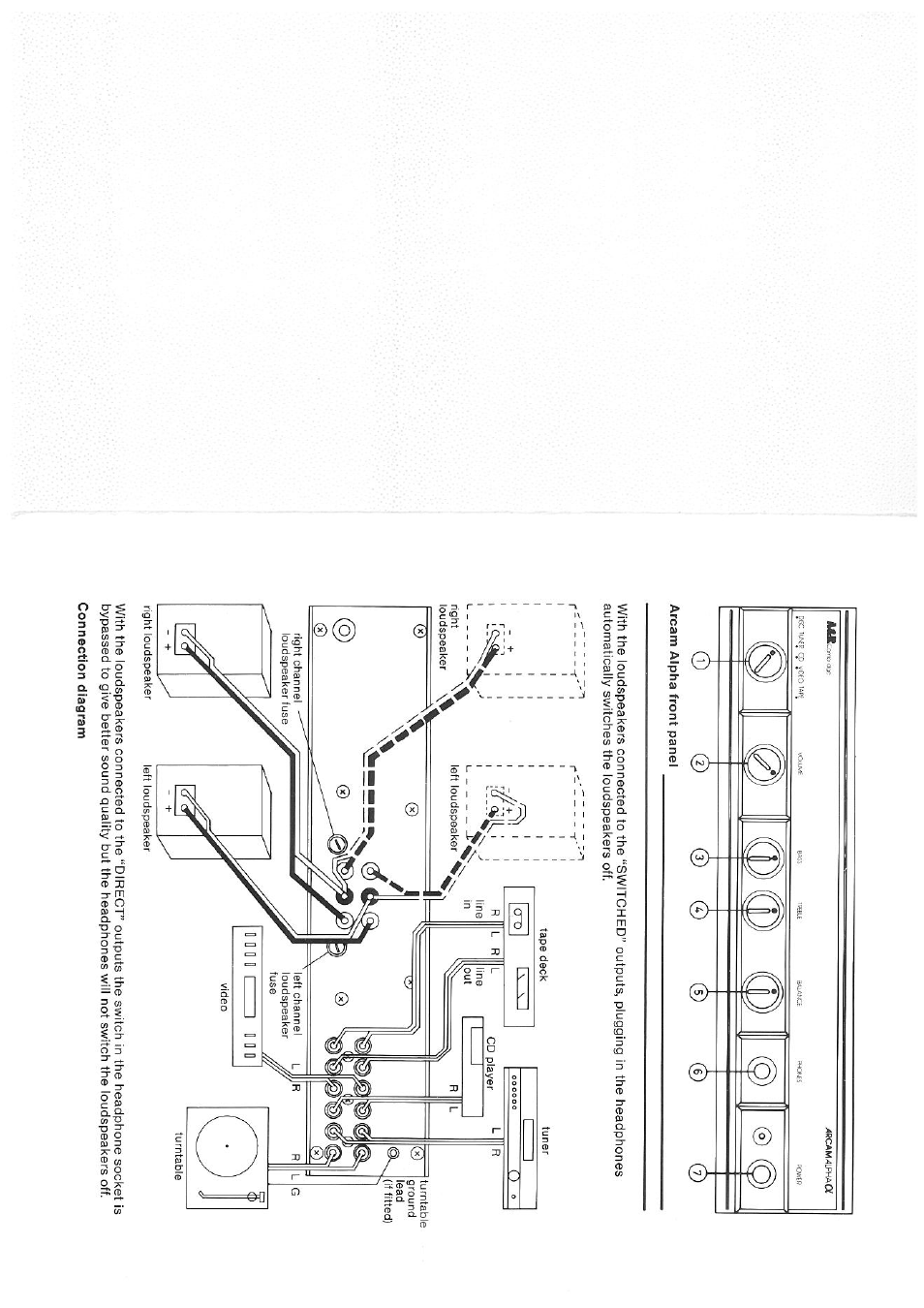 Arcam Alpha Integrated Stereo Amplifier User Manual | Page 5 / 6