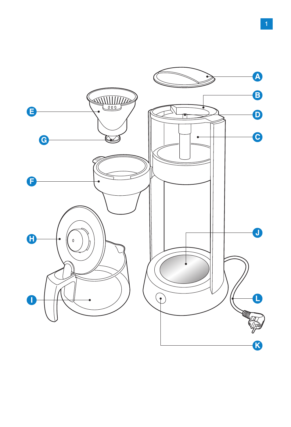 Philips Aluminium Collection Cafetière User Manual | Page 3 / 76