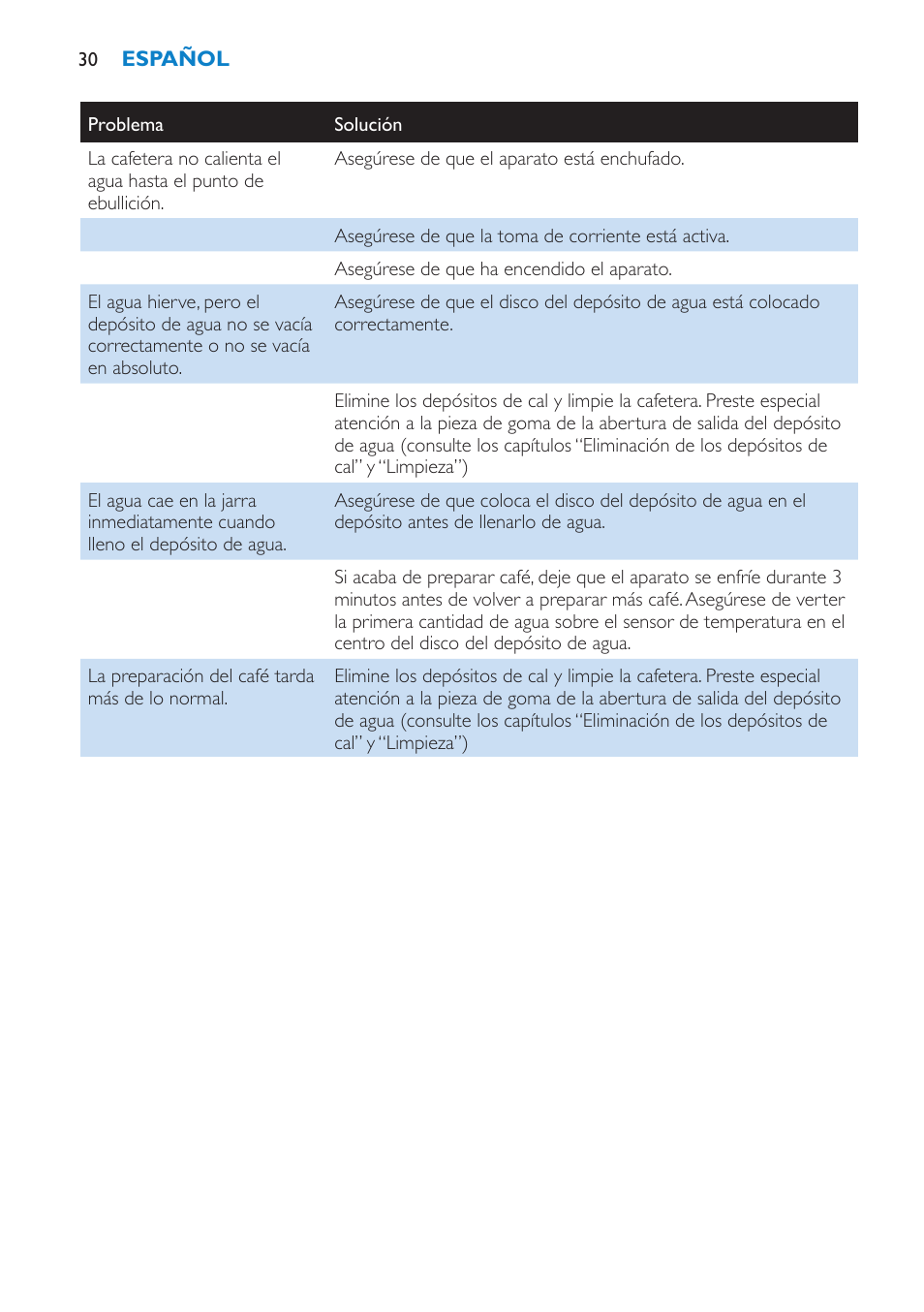 Philips Aluminium Collection Cafetière User Manual | Page 30 / 76