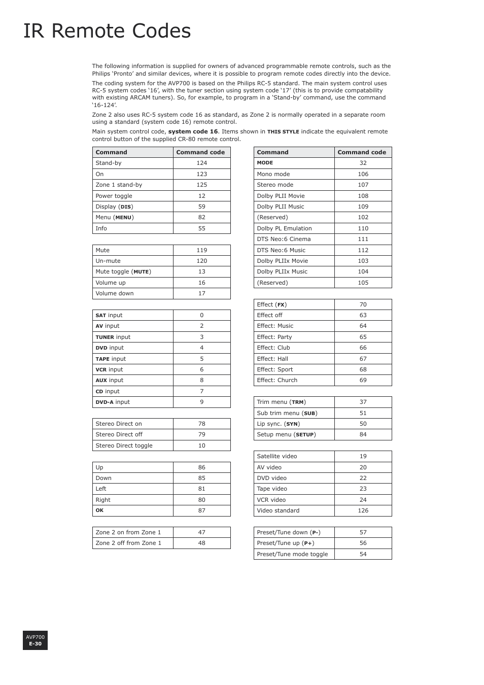 Ir remote codes, E-30 | Arcam AVP700 User Manual | Page 30 / 43