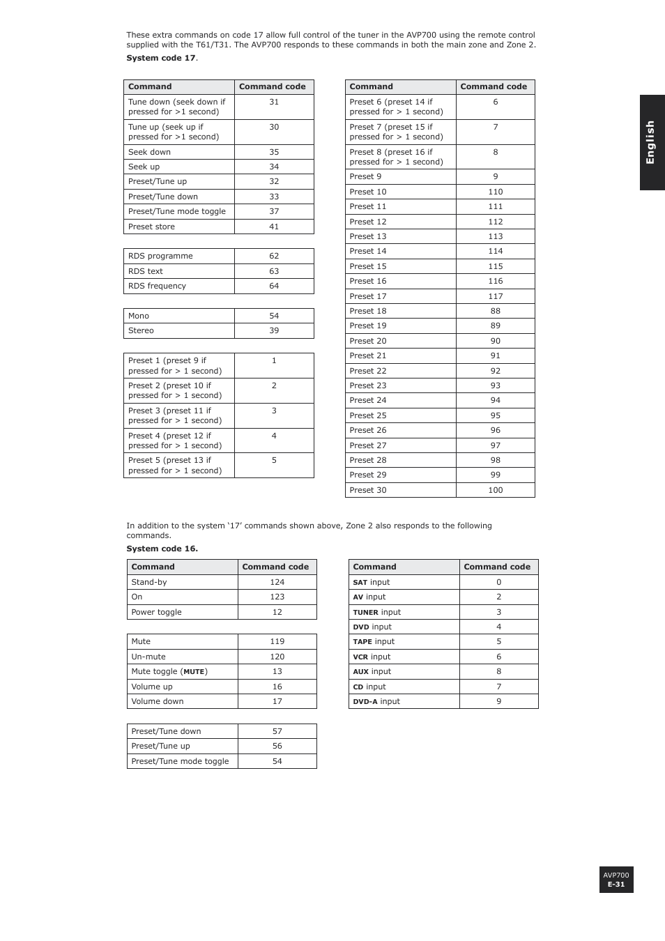 Arcam AVP700 User Manual | Page 31 / 43