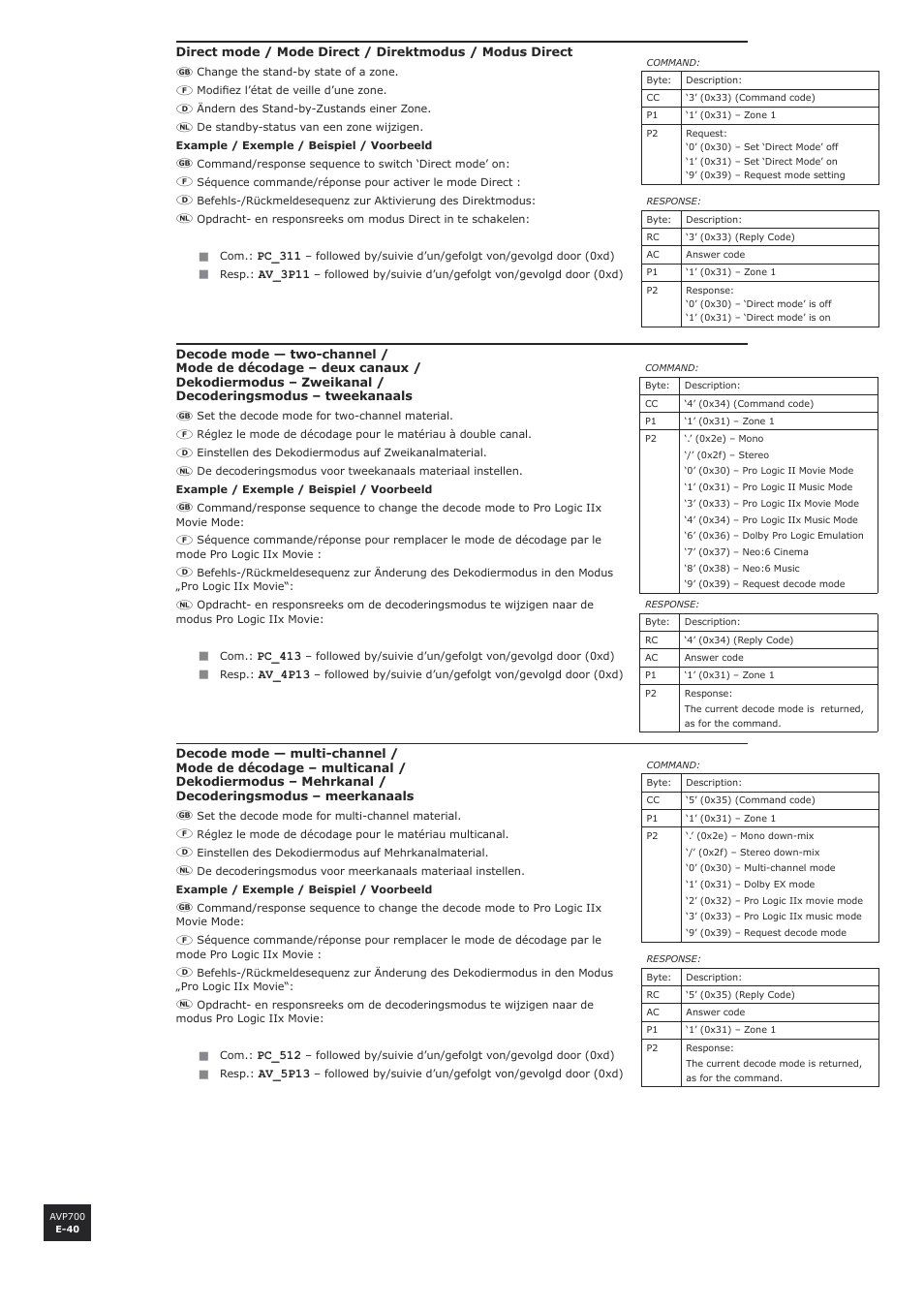 Arcam AVP700 User Manual | Page 40 / 43