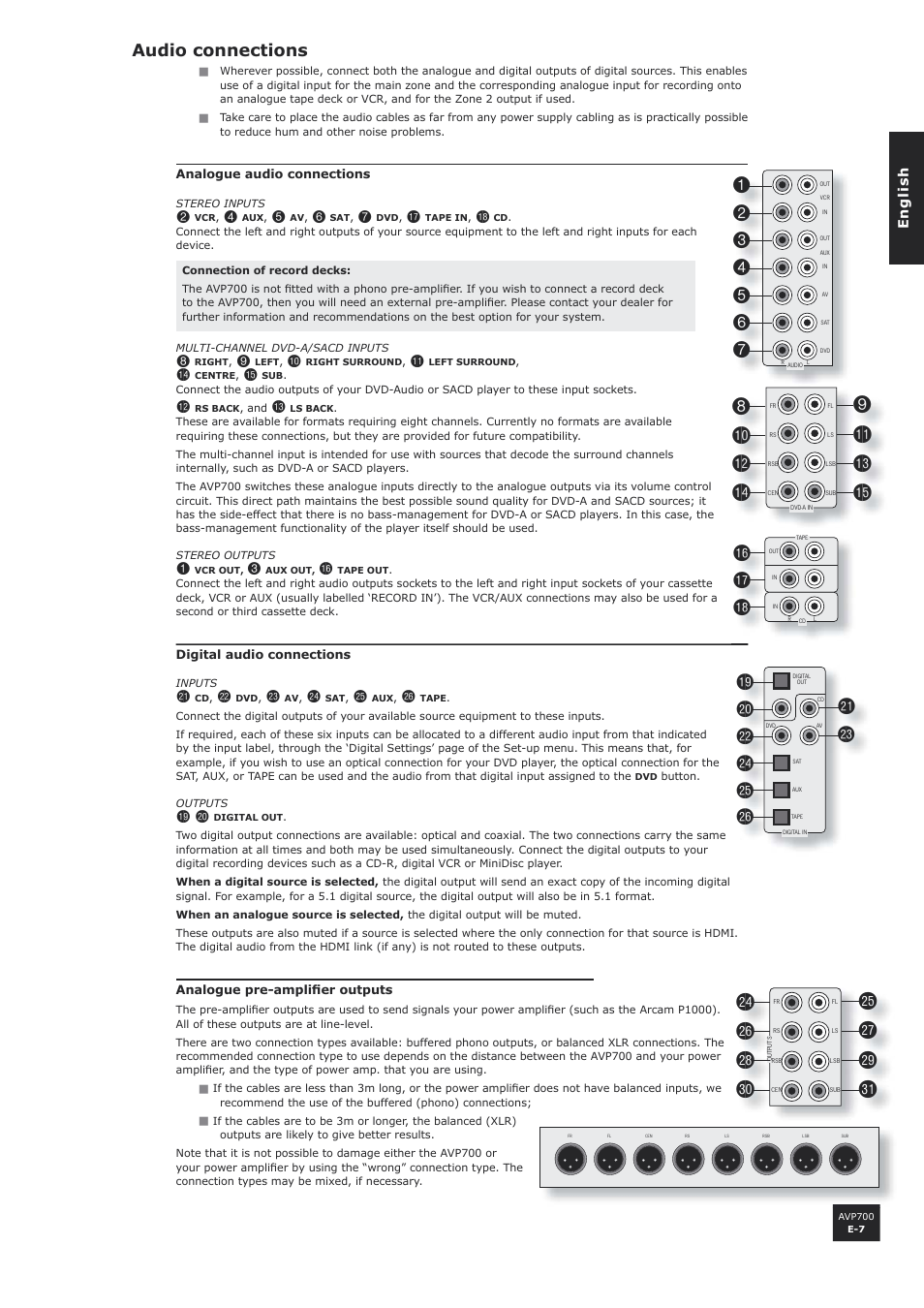 Audio connections | Arcam AVP700 User Manual | Page 7 / 43