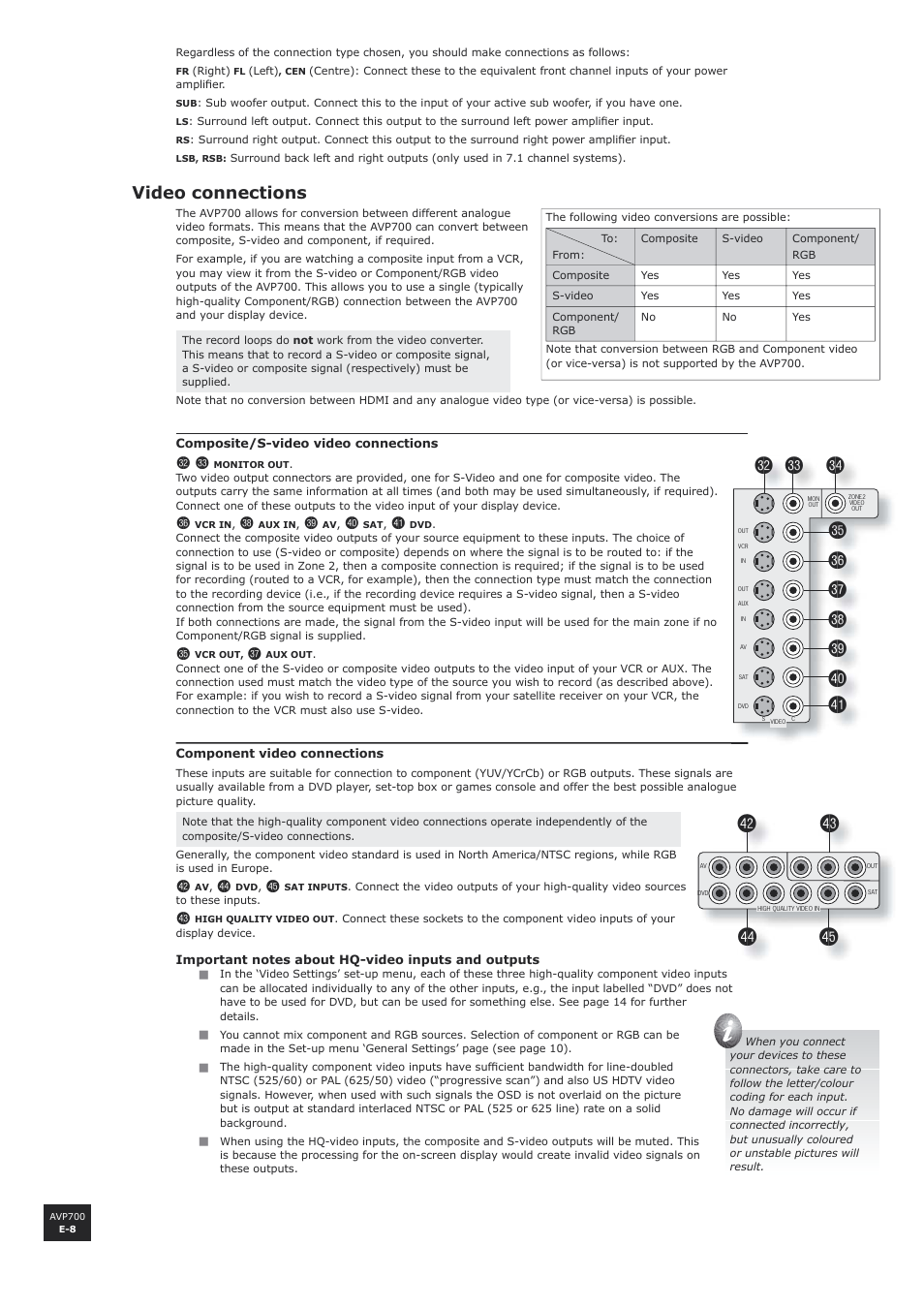 Video connections | Arcam AVP700 User Manual | Page 8 / 43