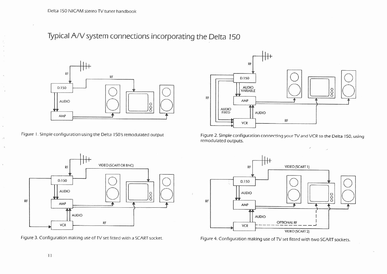 Arcam Delta 150 NICAM User Manual | Page 13 / 18