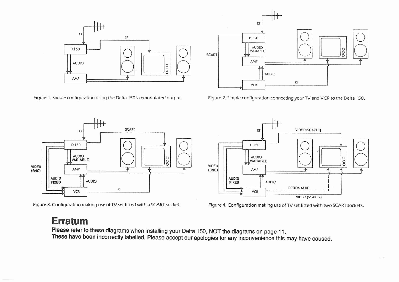 Erratum | Arcam Delta 150 NICAM User Manual | Page 3 / 18