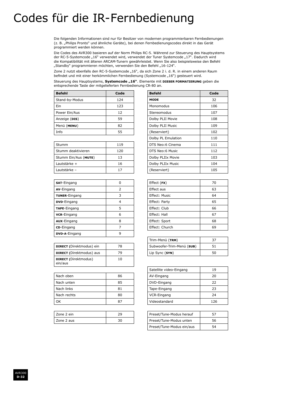 Codes für die ir-fernbedienung, D-32 | Arcam surround sound receiver AVR300 User Manual | Page 116 / 160