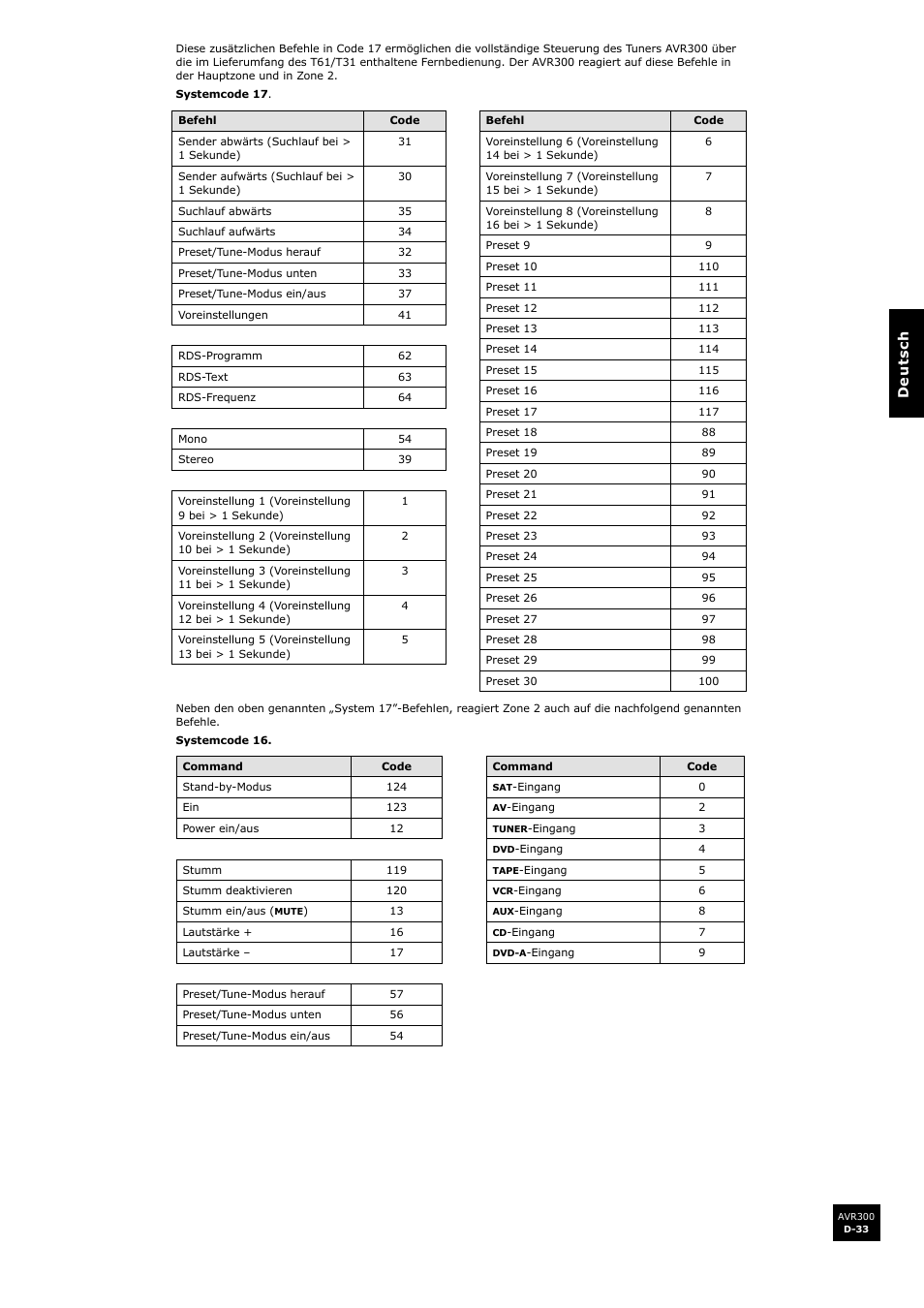 Arcam surround sound receiver AVR300 User Manual | Page 117 / 160