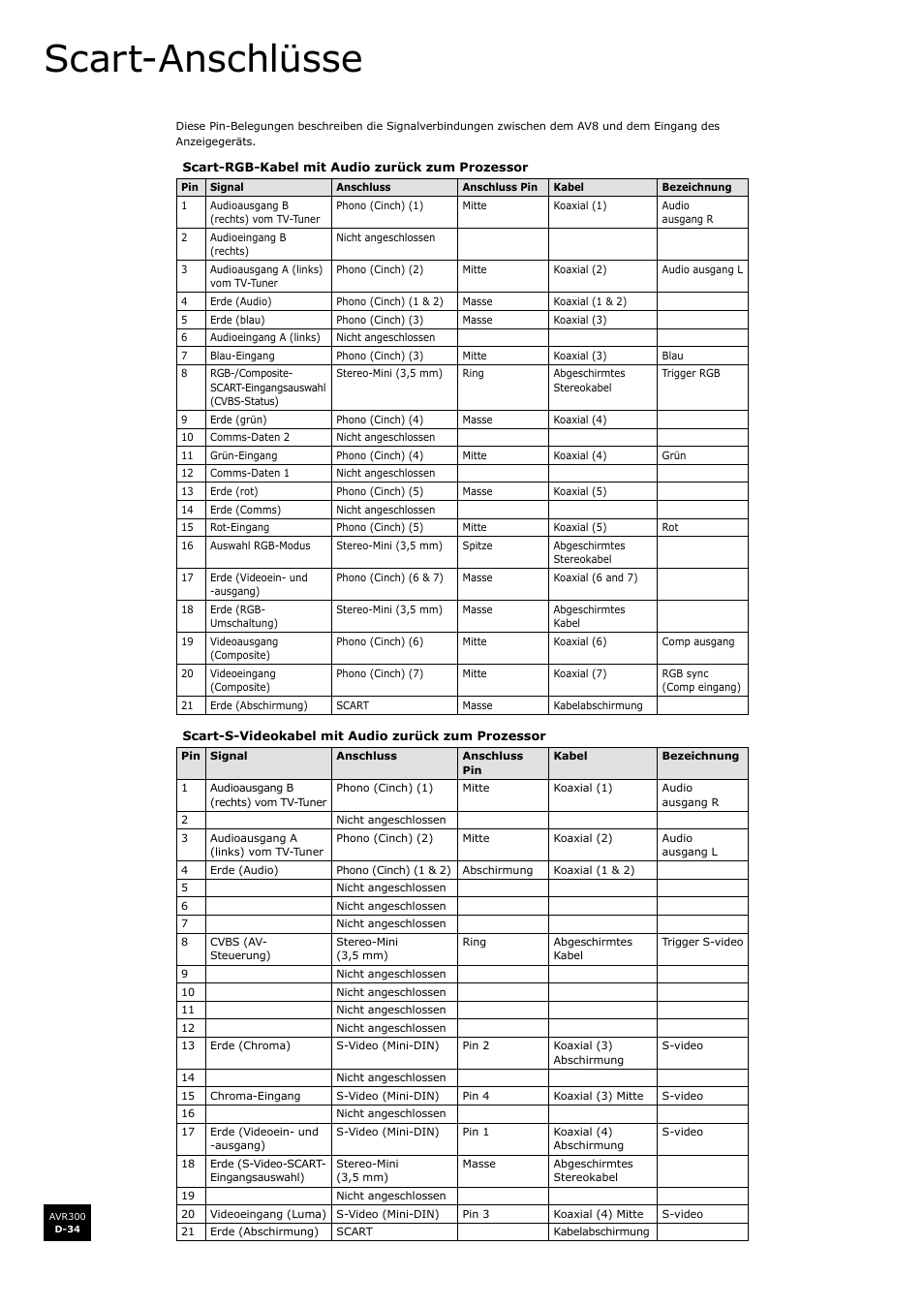 Scart-anschlüsse, D-34 | Arcam surround sound receiver AVR300 User Manual | Page 118 / 160