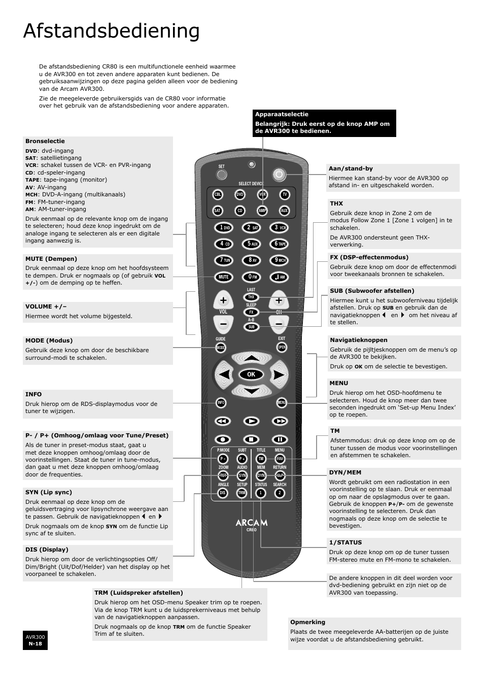 Afstandsbediening, N-18 | Arcam surround sound receiver AVR300 User Manual | Page 140 / 160
