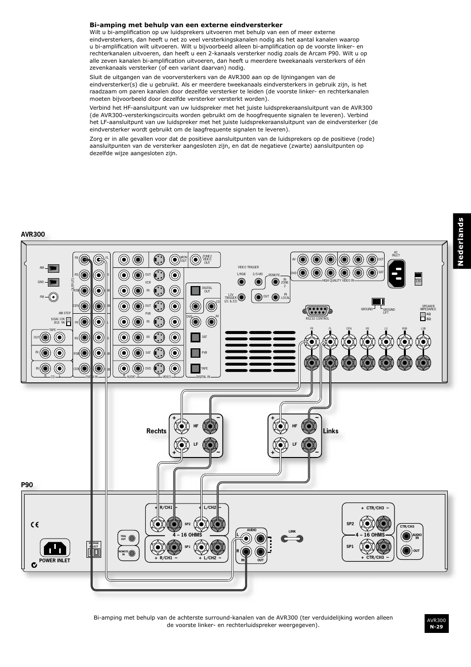 Arcam surround sound receiver AVR300 User Manual | Page 151 / 160