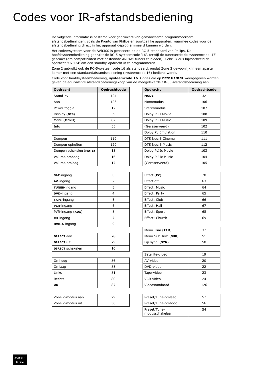 Codes voor ir-afstandsbediening, N-32 | Arcam surround sound receiver AVR300 User Manual | Page 154 / 160