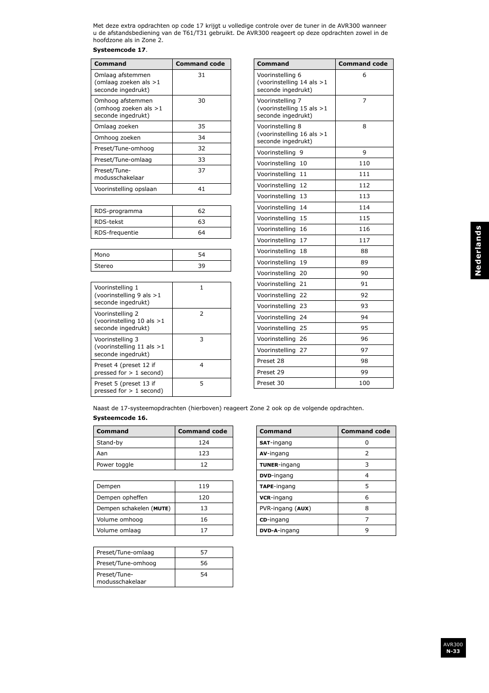 Arcam surround sound receiver AVR300 User Manual | Page 155 / 160