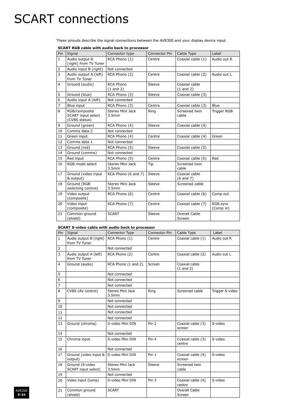 Scart connections, E-34 | Arcam surround sound receiver AVR300 User Manual | Page 34 / 160