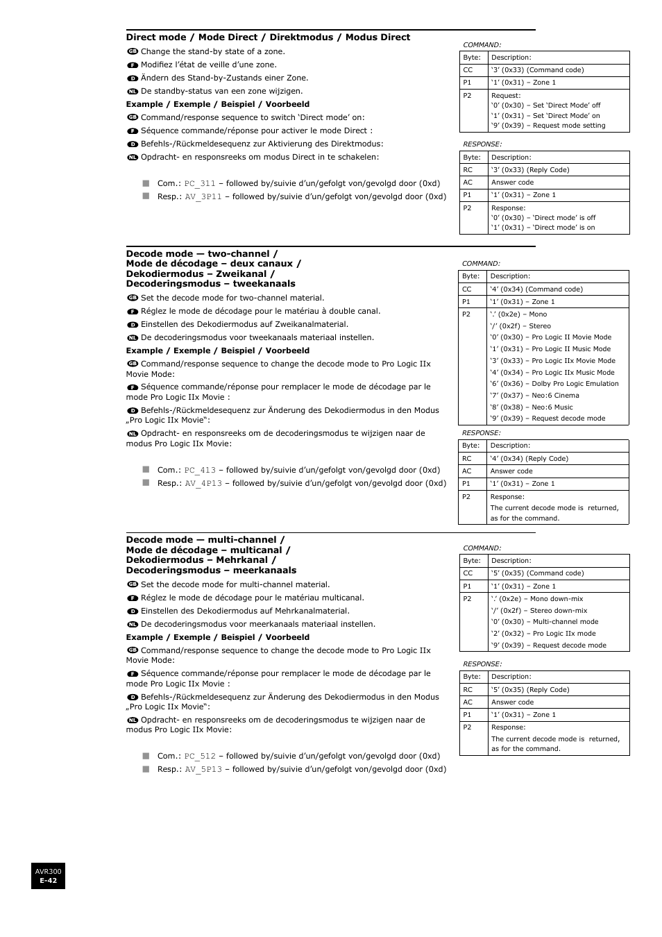 En g li s h | Arcam surround sound receiver AVR300 User Manual | Page 42 / 160