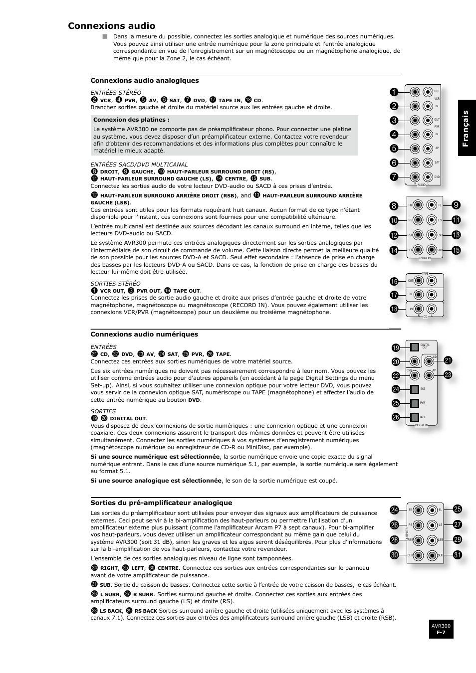 Connexions audio | Arcam surround sound receiver AVR300 User Manual | Page 53 / 160