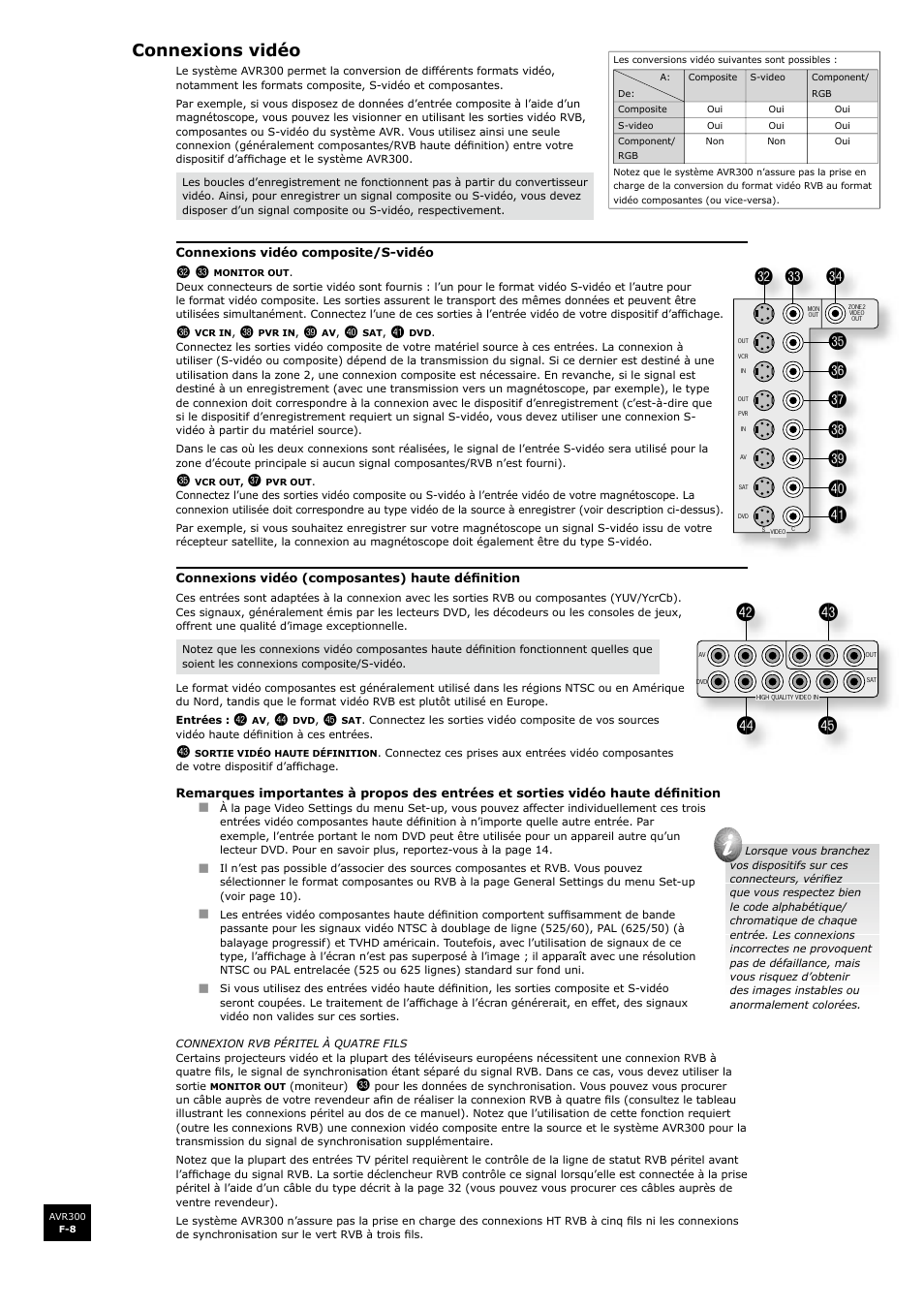 Connexions vidéo | Arcam surround sound receiver AVR300 User Manual | Page 54 / 160