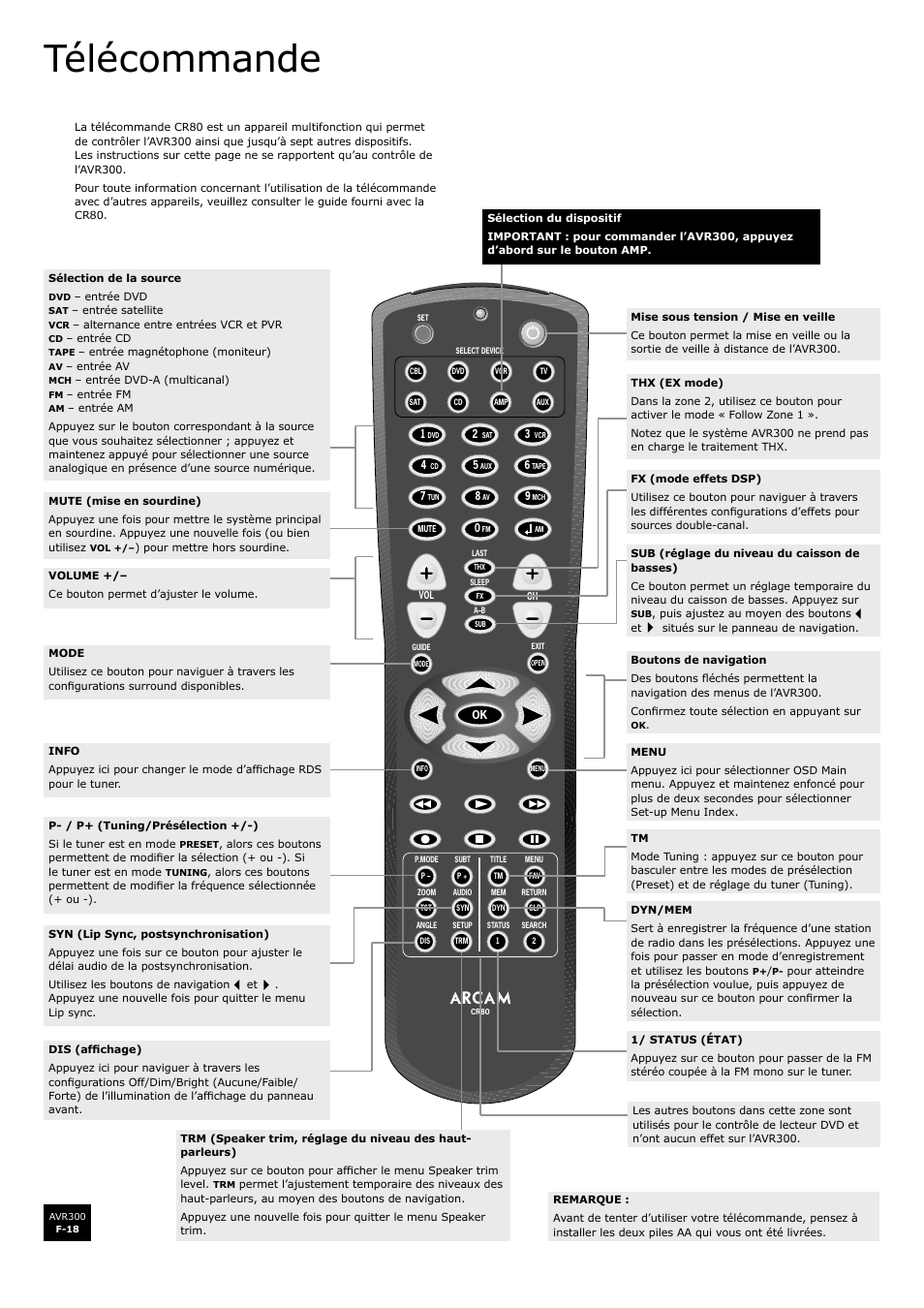 Télécommande, F-18 | Arcam surround sound receiver AVR300 User Manual | Page 64 / 160
