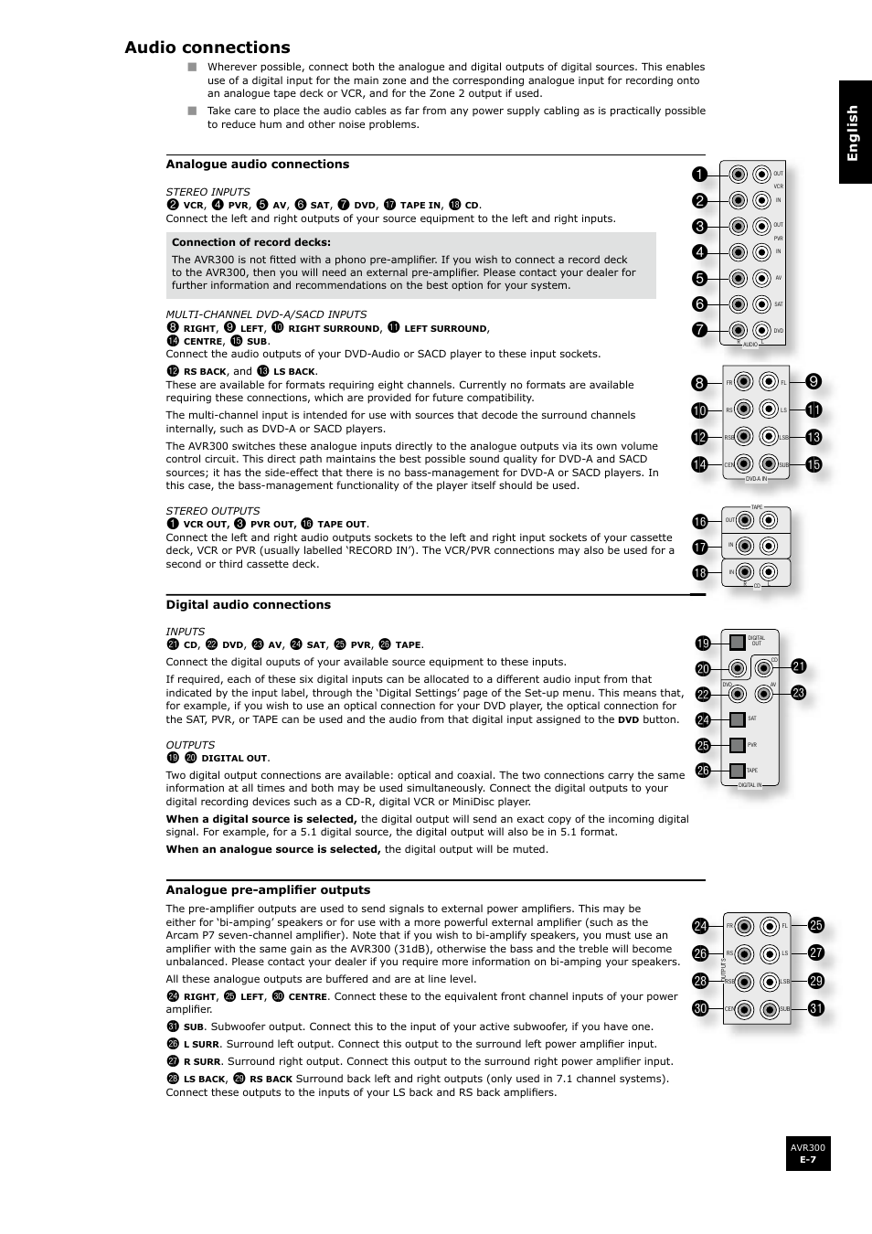 Audio connections | Arcam surround sound receiver AVR300 User Manual | Page 7 / 160
