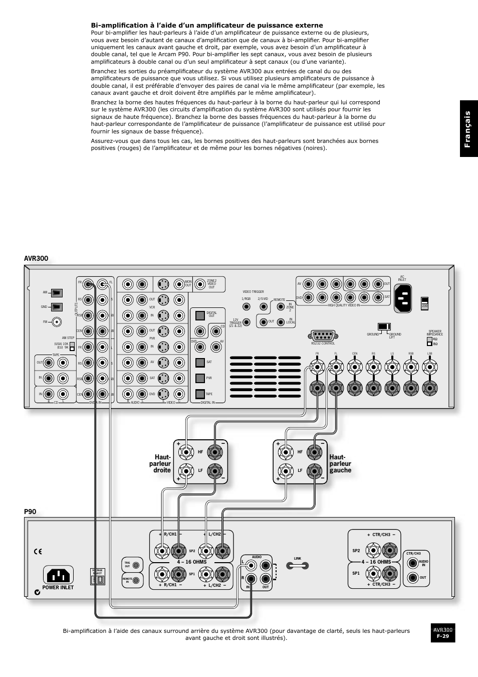 Arcam surround sound receiver AVR300 User Manual | Page 75 / 160