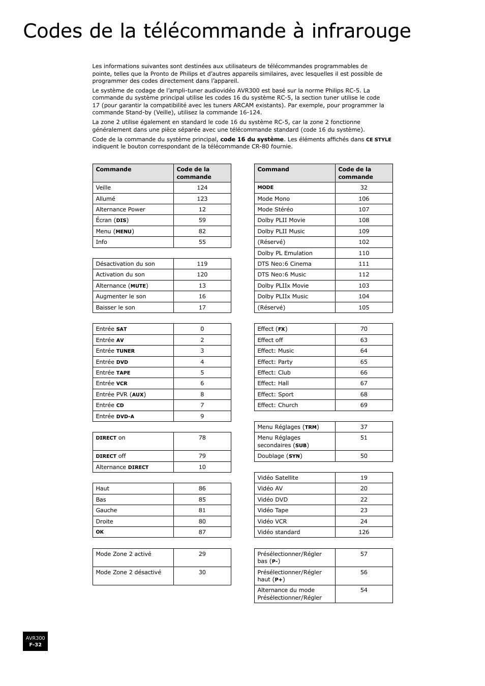 Codes de la télécommande à infrarouge, Codes de la télécommande à infrarouge. f-32 | Arcam surround sound receiver AVR300 User Manual | Page 78 / 160