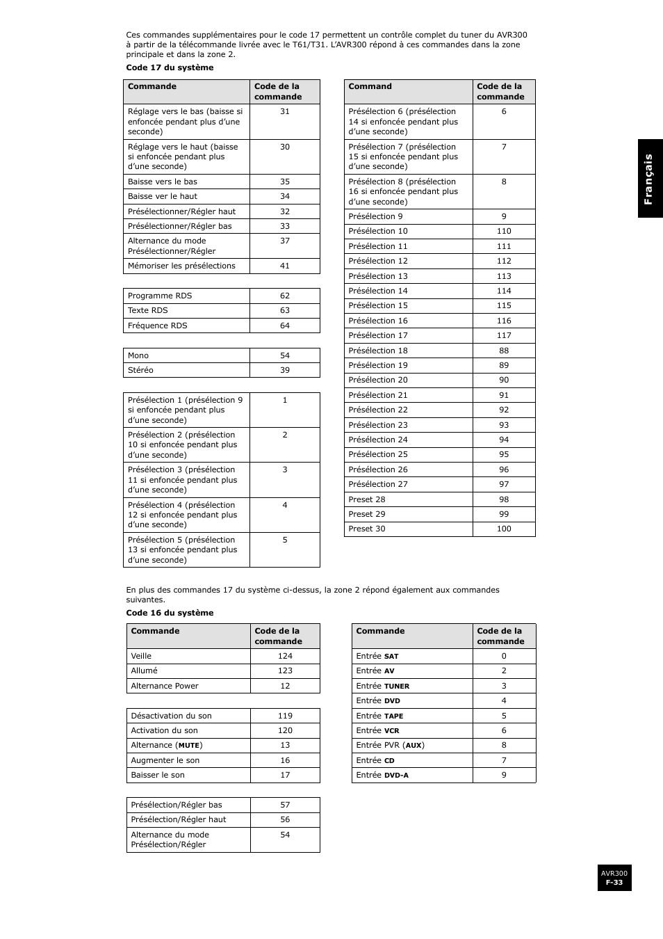 Arcam surround sound receiver AVR300 User Manual | Page 79 / 160
