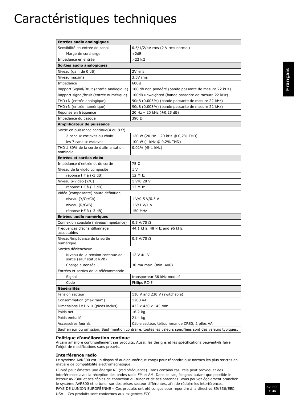 Caractéristiques techniques, F-35 | Arcam surround sound receiver AVR300 User Manual | Page 81 / 160