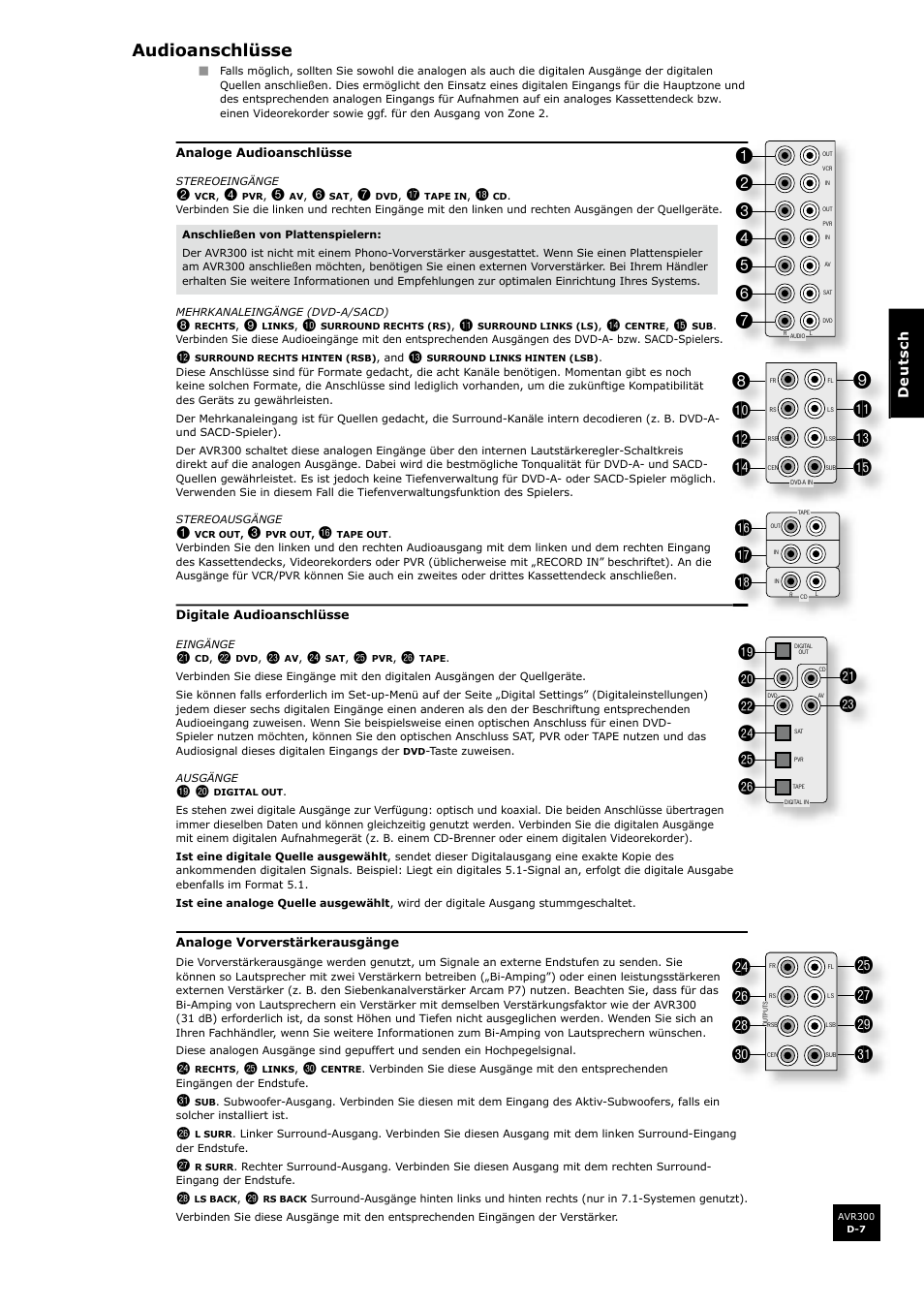 Audioanschlüsse | Arcam surround sound receiver AVR300 User Manual | Page 91 / 160