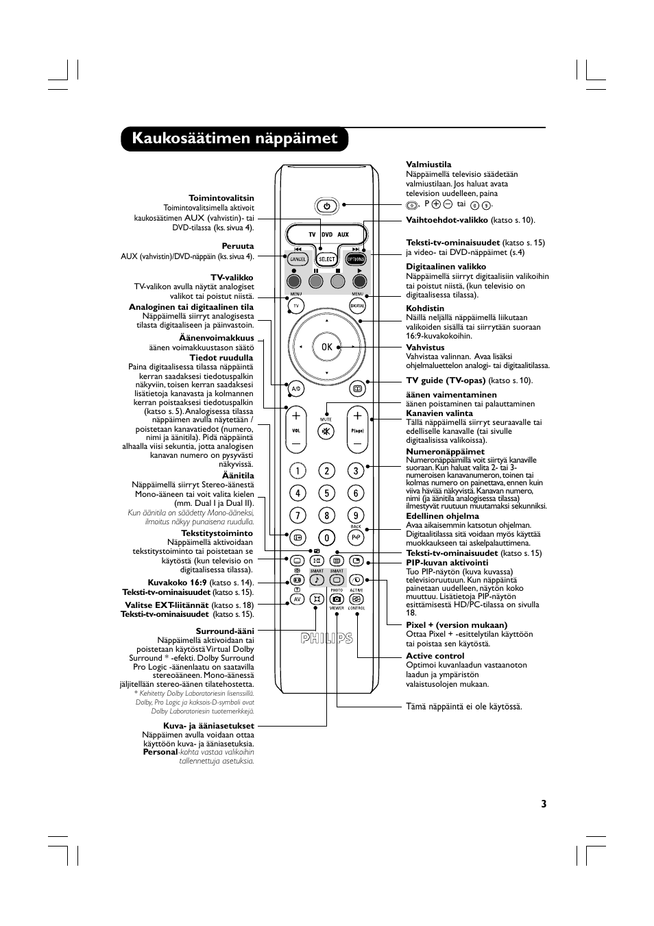 Kaukosäätimen näppäimet | Philips Téléviseur écran plat numérique à écran large User Manual | Page 105 / 144