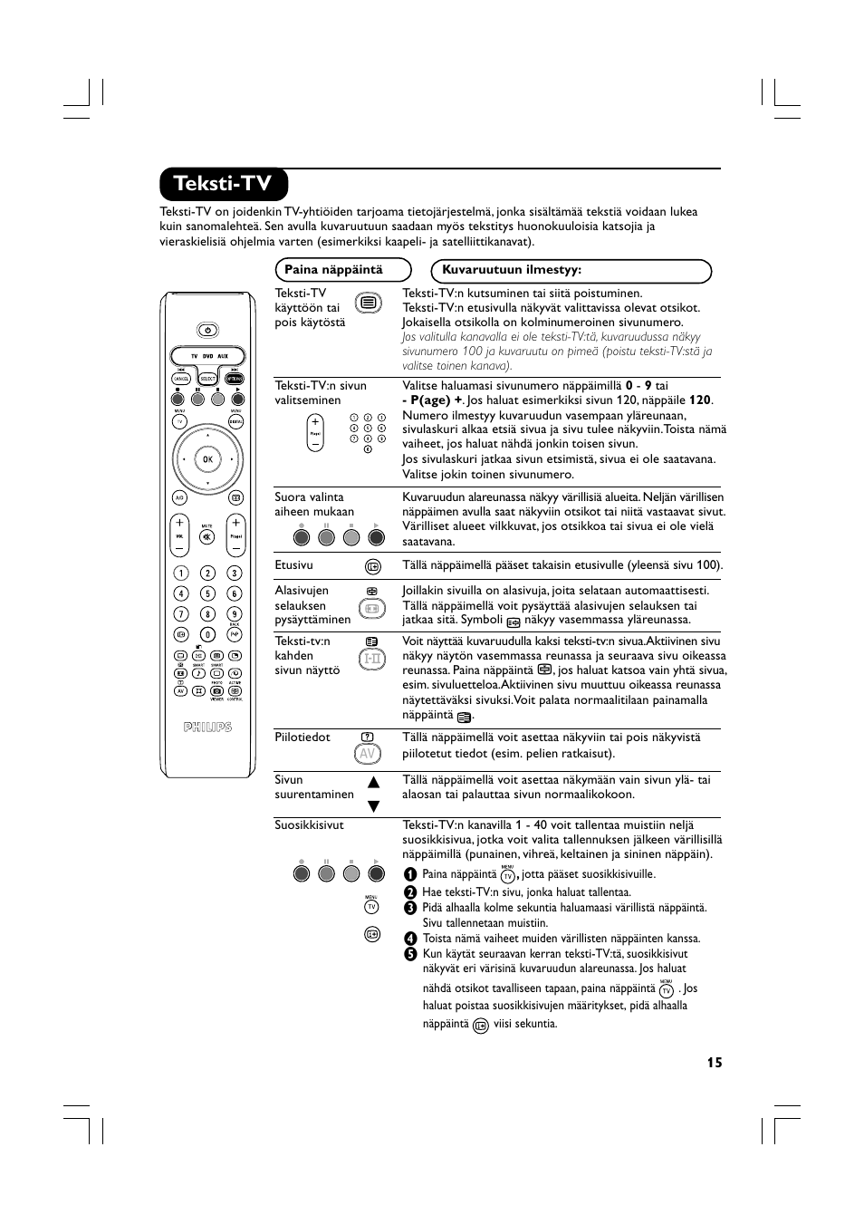 Teksti-tv | Philips Téléviseur écran plat numérique à écran large User Manual | Page 117 / 144