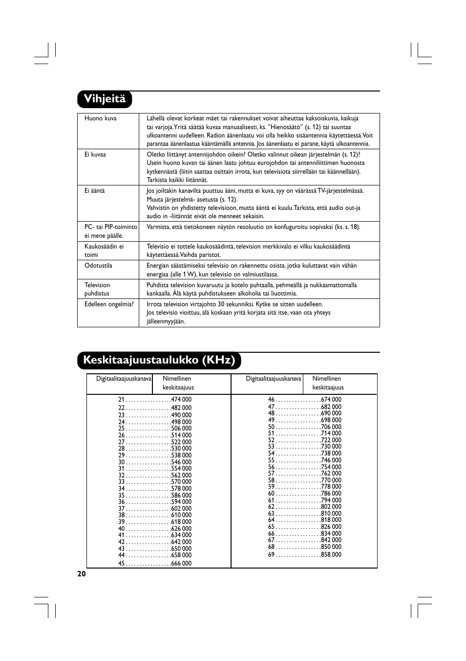 Vihjeitä keskitaajuustaulukko (khz) | Philips Téléviseur écran plat numérique à écran large User Manual | Page 122 / 144