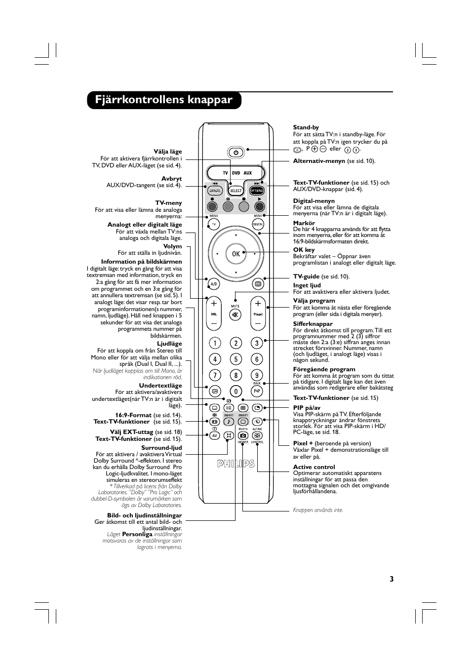 Fjärrkontrollens knappar | Philips Téléviseur écran plat numérique à écran large User Manual | Page 125 / 144