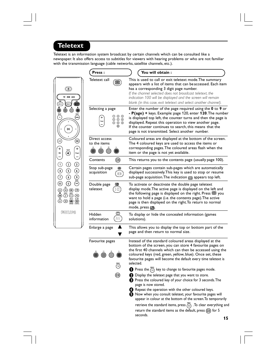 Teletext | Philips Téléviseur écran plat numérique à écran large User Manual | Page 17 / 144