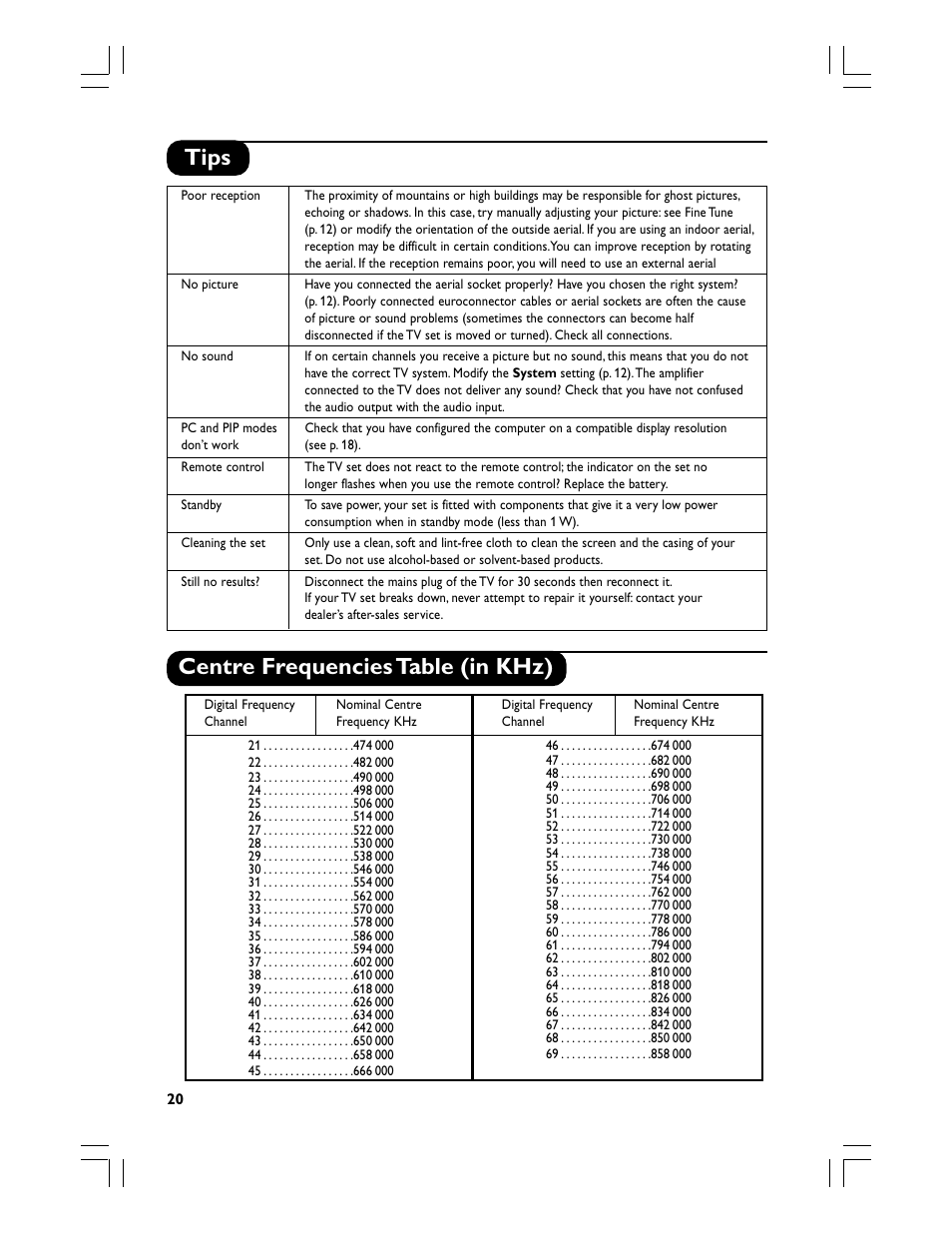 Tips centre frequencies table (in khz) | Philips Téléviseur écran plat numérique à écran large User Manual | Page 22 / 144