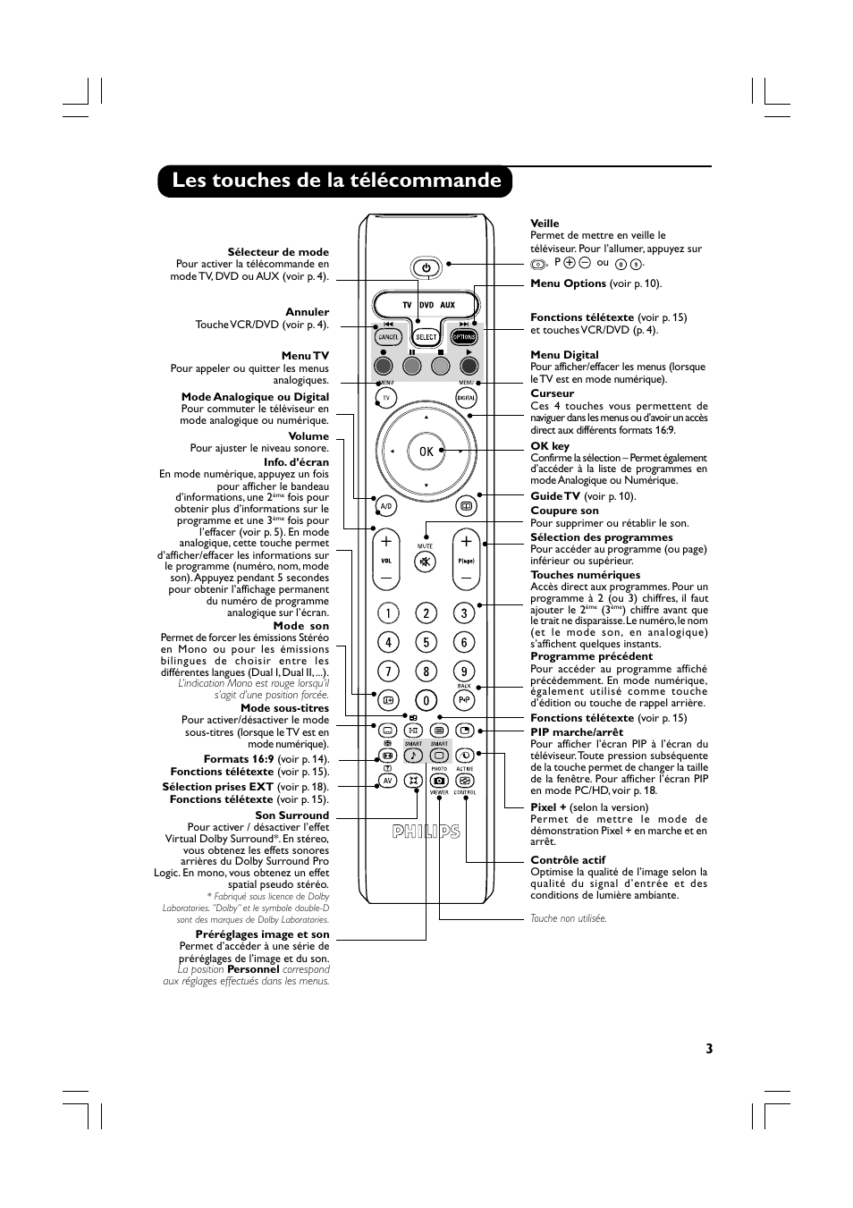 Les touches de la télécommande | Philips Téléviseur écran plat numérique à écran large User Manual | Page 25 / 144